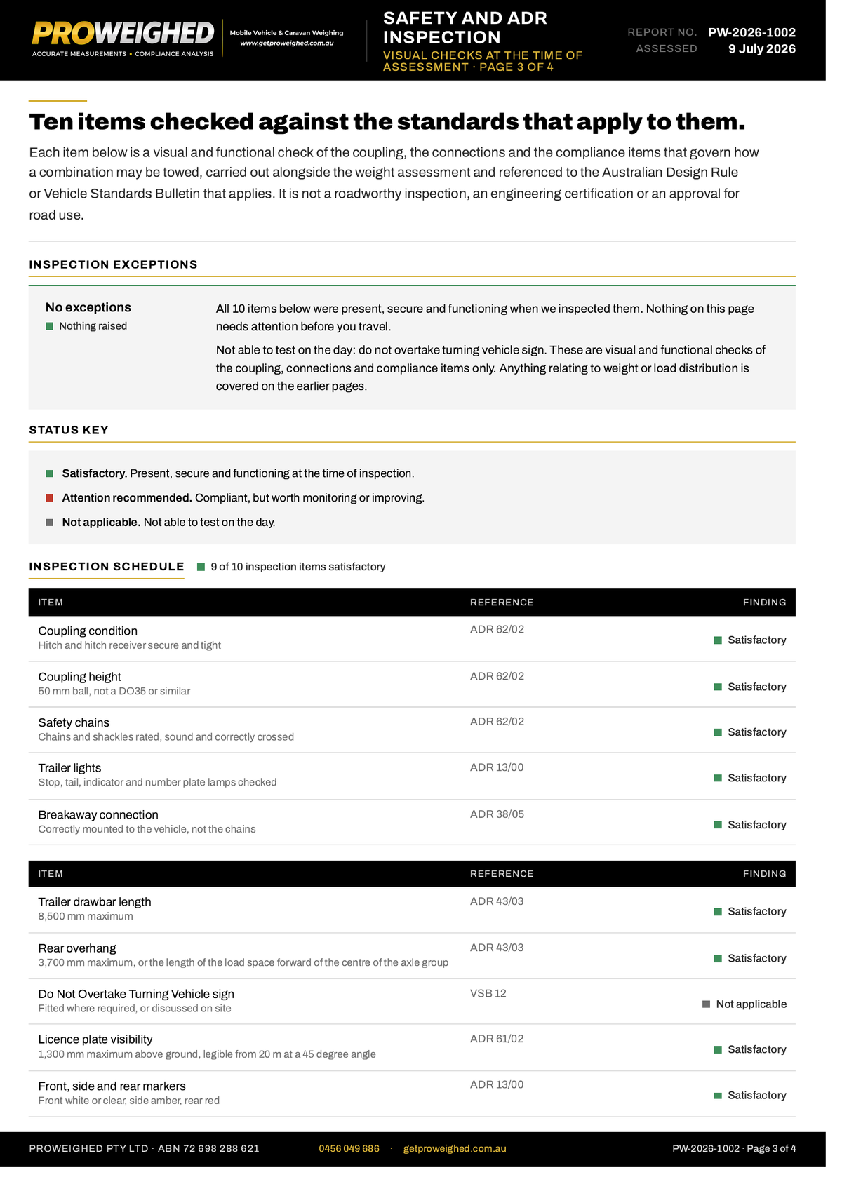 A document page titled 'Prowehed Safety and ADR Inspection' with a table listing ten checked items against standards, including cargo securing, lighting, brakes, and tire condition, with checkboxes and reference codes.