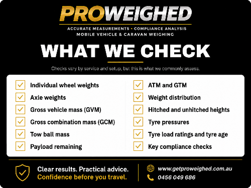 A promotional checklist graphic for ProWeighed vehicle and caravan weighing services, with a black background, white and gold branding, and a two-column list of common checks performed.