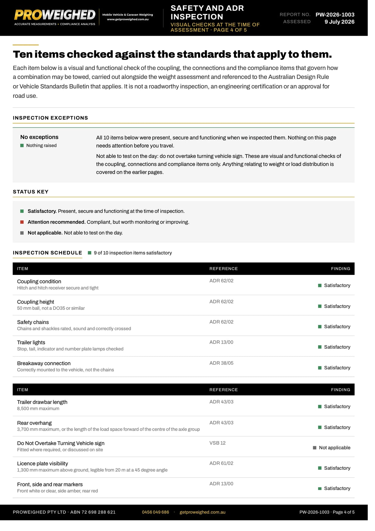 A document page titled 'Prowehed Safety and ADR Inspection' with text and a status key, not a product photo. It is not a placeholder, measurement chart, color swatch, or instruction diagram; it is a document-style informational page, so subject_type is Other.